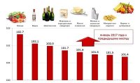 Новости » Общество: В Крыму подорожали шампанское, водка и молоко, и снизились цены на рыбу, сахар и яйца