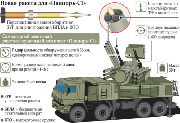 Новости » Общество: Оборону Крыма усиливают дивизионом «Панцирь-С1»