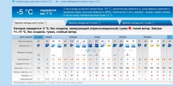 Новости » Общество: В  Керчь на этой неделе вернутся дождь, снег и морозы