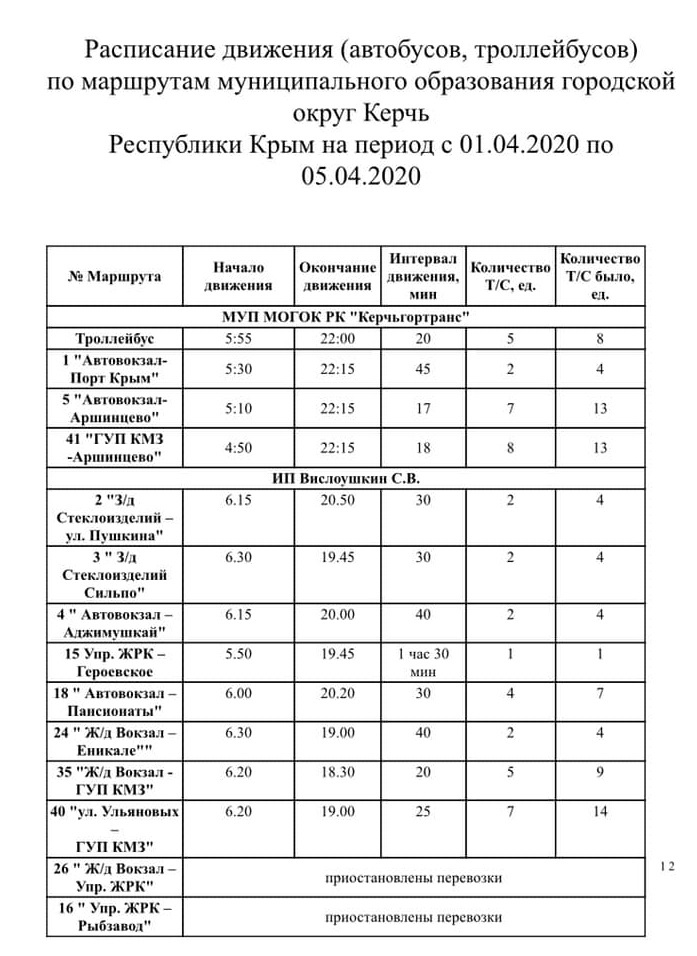 Новости » Общество: В Керчи транспорт будет ходить до 22 часов, 2 маршрута временно отменены