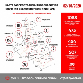 Новости » Криминал и ЧП: Один скончался, 25 заболели – сводка по коронавирусу в Севастополе за сутки