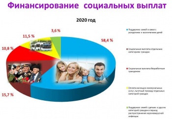 Новости » Общество: За год соцвыплаты крымчанам выросли в 1,8 раза