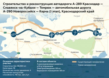 Новости » Общество: По новой дороге из Краснодара в Керчь можно будет доехать за 2 часа, - Упрдор