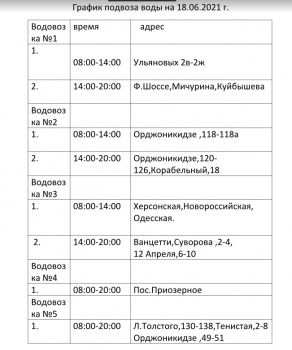 Новости » Общество: Водоканал сообщает график подвоза воды в разных районах