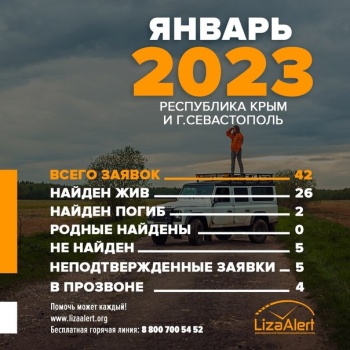 Новости » Общество: В Крыму за январь нашли живыми 26 пропавших человек