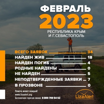 Новости » Общество: Поисковой отряд «Лиза Аллерт» в феврале принял 34 заявки на розыск крымчан