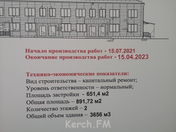 Новости » Общество: Новый срок сдачи отремонтированной детской поликлиники в Керчи опять пропущен