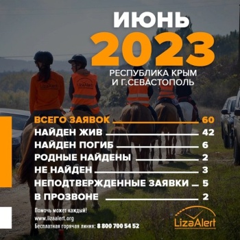 Новости » Общество: В Крыму за месяц добровольцы нашли живыми 42 пропавших человека