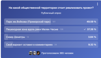 Новости » Общество: Керчанам предлагают выбрать территорию для благоустройства