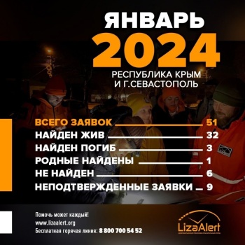 Новости » Общество: За январь в Крыму нашли живыми 32 пропавших человека