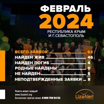 Новости » Общество: За февраль поисковый отряд Крыма нашел живыми 46 человек