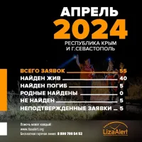 Новости » Общество: За апрель 40 пропавших крымчан нашли живыми