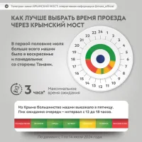 Пик очереди транспорта на Крымский мост приходится на воскресенье и понедельник