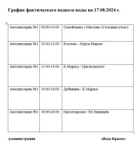 Новости » Коммуналка » Общество: График подвоза воды в центре Керчи на сегодня