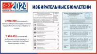 Новости » Общество: 6, 7, 8 сентября керчане будут выбирать депутатов всех уровней в Крыму