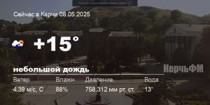 Погода в Керчи 08 мая