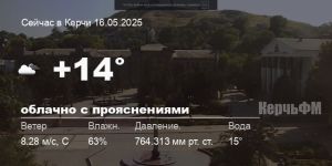 Погода в Керчи 16 мая