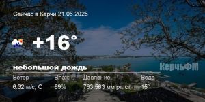 Погода в Керчи 21 мая