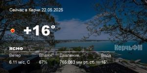 Погода в Керчи 22 мая