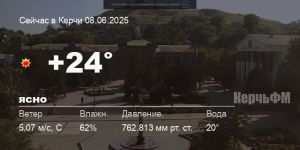Погода в Керчи 08 июня