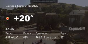 Погода в Керчи 21 июня