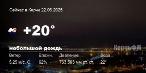 Погода в Керчи 22 июня