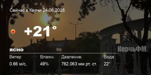 Погода в Керчи 24 июня