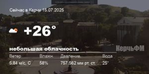 Погода в Керчи 15 июля