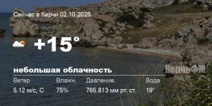 Погода в Керчи 02 октября