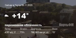 Погода в Керчи 06 ноября