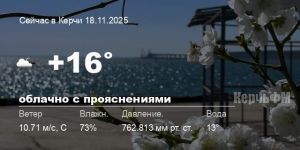 Погода в Керчи 18 ноября