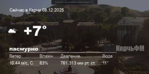 Новости: Погода в Керчи 08 декабря