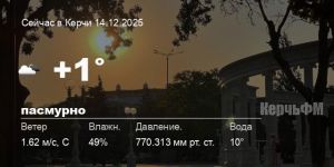 Погода в Керчи 14 декабря