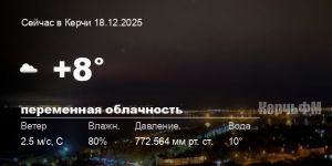 Погода в Керчи 18 декабря