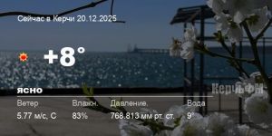 Погода в Керчи 20 декабря
