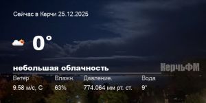 Погода в Керчи 25 декабря