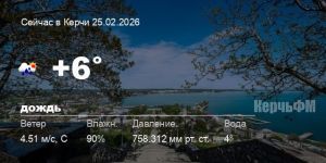 Погода в Керчи 25 февраля