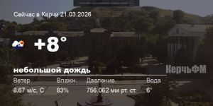 Погода в Керчи 21 марта