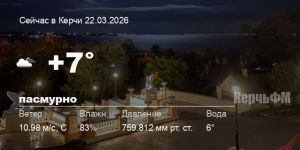 Новости: Погода в Керчи 22 марта