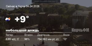 Погода в Керчи 04 апреля