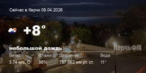 Погода в Керчи 08 апреля