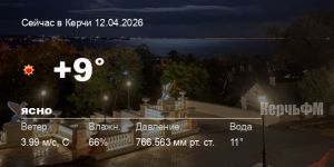 Погода в Керчи 12 апреля