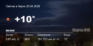 Новости: Погода в Керчи 20 апреля