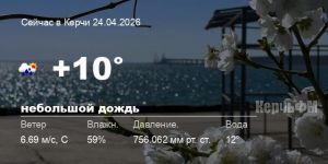 Погода в Керчи 24 апреля