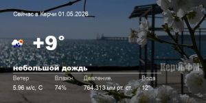 Новости: Погода в Керчи 01 мая