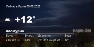 Погода в Керчи 05 мая