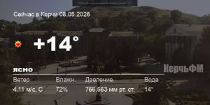 Погода в Керчи 08 мая