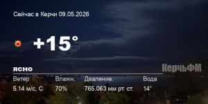Погода в Керчи 09 мая