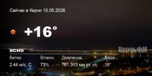 Погода в Керчи 10 мая