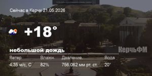 Погода в Керчи 21 мая